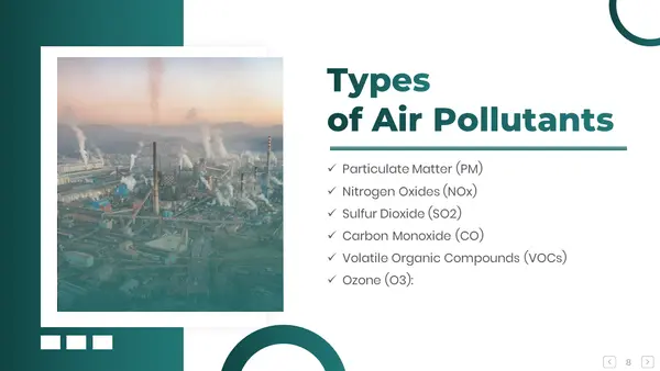 Types Of Air Pollutants