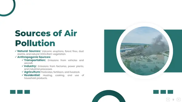 Sources of Air Pollution Template