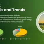 Market analysis and trends Template