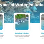 Download Water Pollution Template free