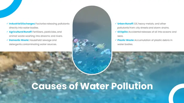 Download Water Pollution Template for free