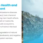 Download Water Pollution Template for free