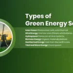 Types of Green Energy Template