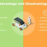 Advantages and Disadvantages ( Electric Vehicles Templates)