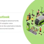 Future Outlook
