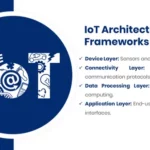 IoT Architecture and Framework
