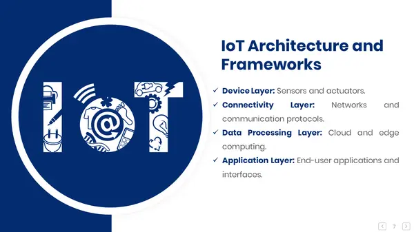 IoT Architecture and Framework