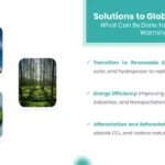 Solution To Global Warming (Global Warming Slides)