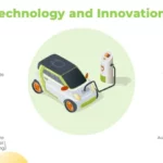 Technology and Innovations Electric Vehicles PowerPoint Templates