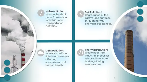 Types Of Pollution PPT