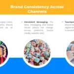 Brand Consistency Across Channels