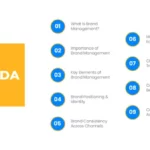 Brand Management Presentation PPT Template
