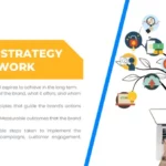 Brand Strategy Framework
