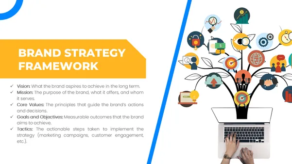 Brand Strategy Framework