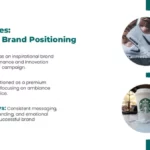 Case Studies Successful Brand Positioning