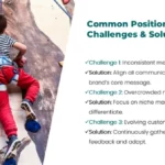 Common Positioning Challenges & Solutions