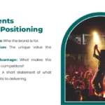 Components of Brand Positioning