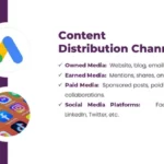 Content Distribution Channels