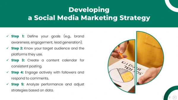 Developing a Social Media Marketing Strategy