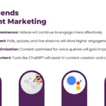 Future Trends in Content Marketing