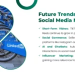 Future Trends in Social Media Marketing