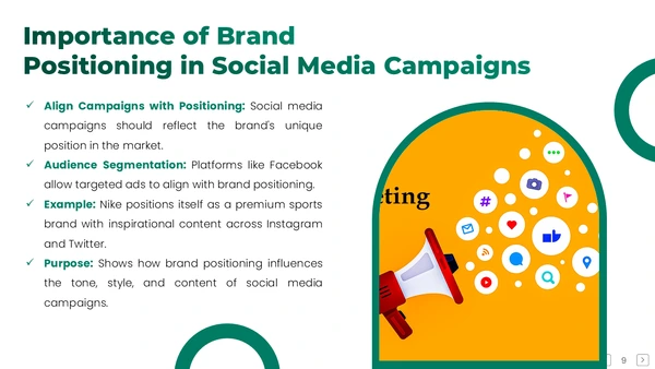 Importance of Brand Positioning in Social Media Campaigns