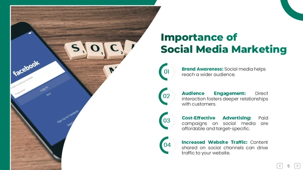 Importance of Social Media Marketing
