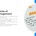 Key Elements of Brand Management