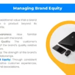 Managing Brand Equity