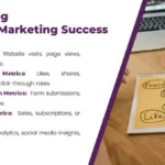 Measuring content marketing success