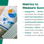Metrics to Measure Success