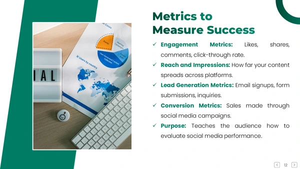 Metrics to Measure Success