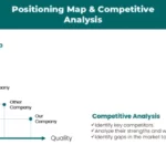Positioning Map & Competitive Analysis
