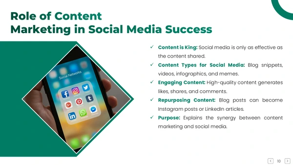 Role of Content Marketing in Social Media Success