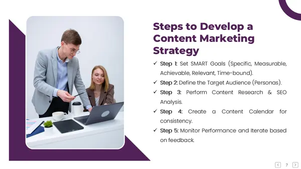 Steps to develop content marketing strategy