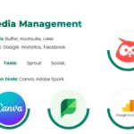 Tools for Social Media Management