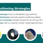 Types of Brand Positioning Strategies