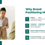 Why Brand Positioning Matters